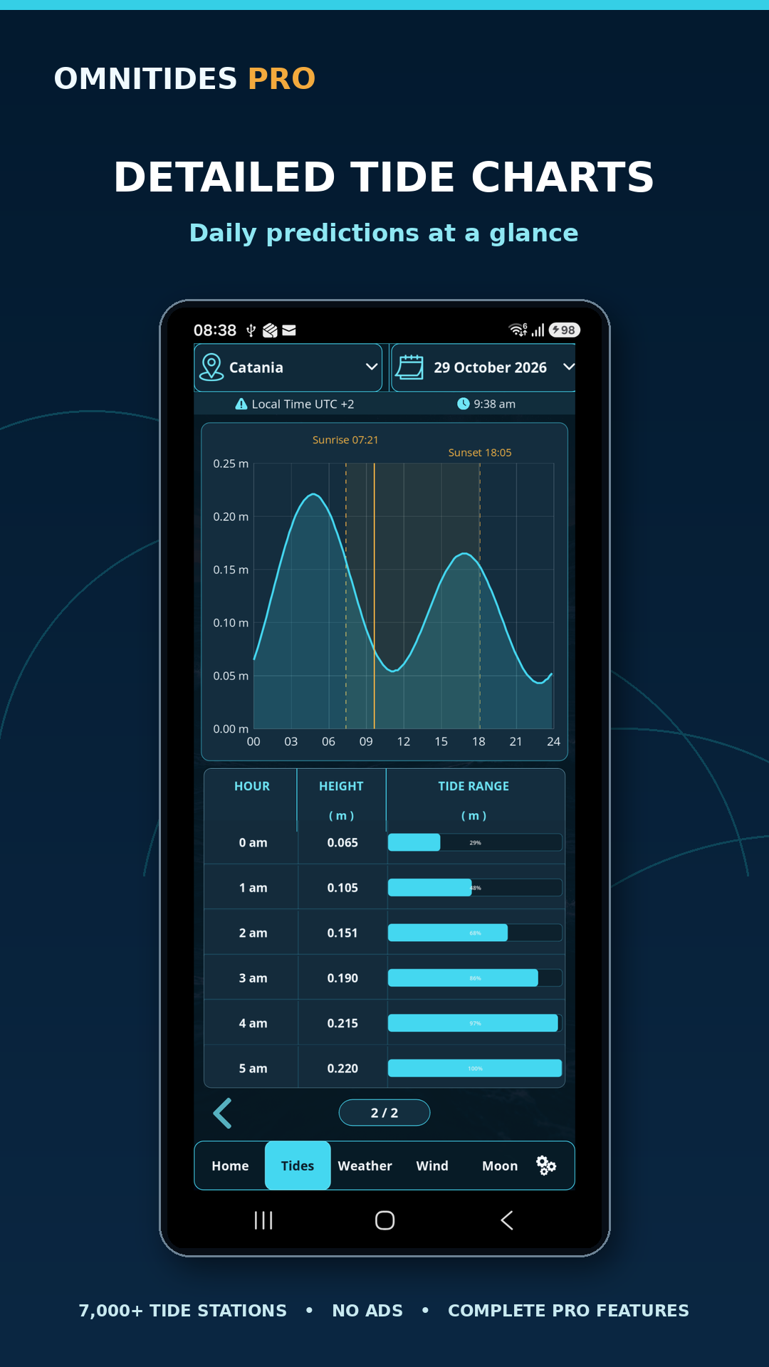 OmniTides Pro screenshot 4